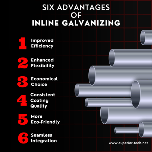 Why Inline Galvanizing: Improved Efficiency, Enhanced Flexibility, Economical Choice, Consistent Coating Quality, Eco-Friendly, Seamless Integration.