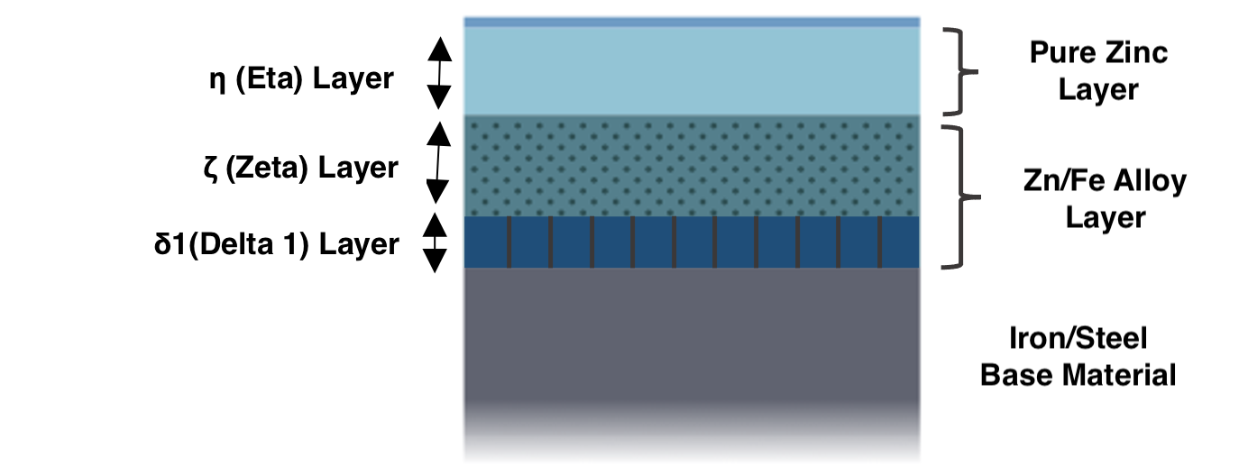 Metal Zinc Plated Iron Galvanized Steel Is Steel Coated With A