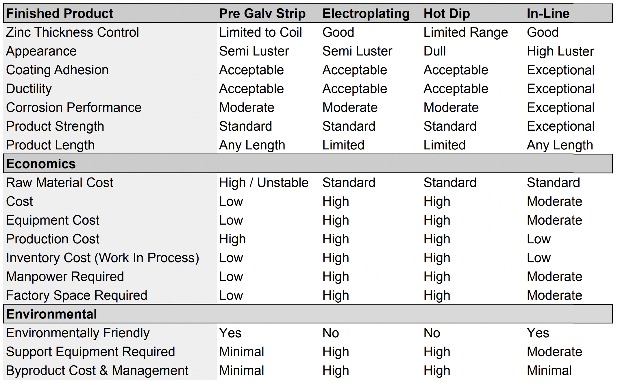 Dip Galvanizing Thickness Chart